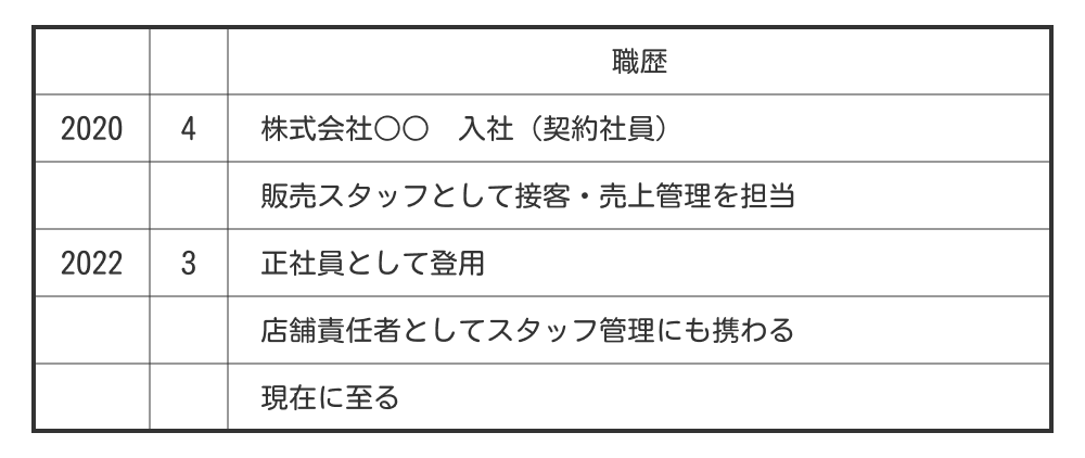 正社員登用された場合の契約社員の職歴