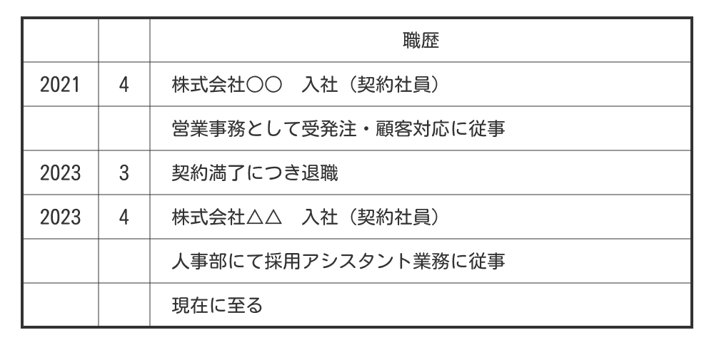 契約社員の履歴書の職歴