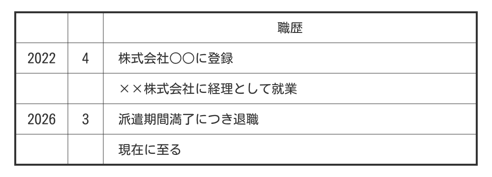 派遣社員歴の書き方