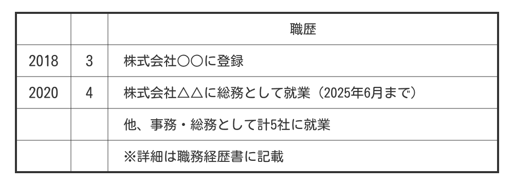 派遣歴が多い場合の職歴例