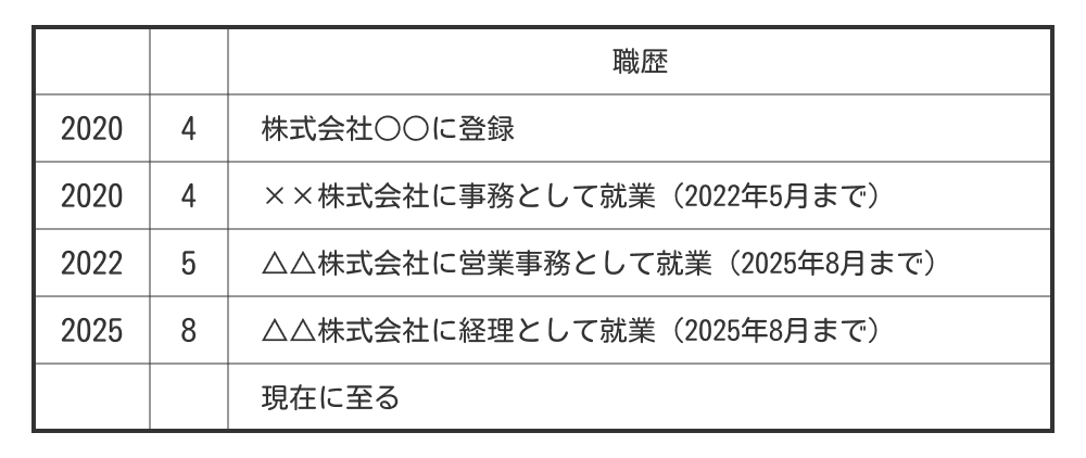 派遣社員歴の書き方