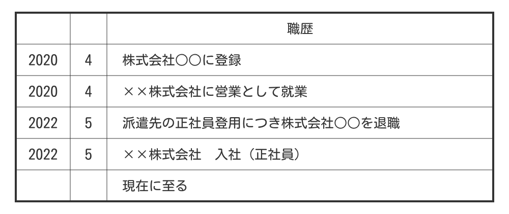 派遣社員歴の書き方