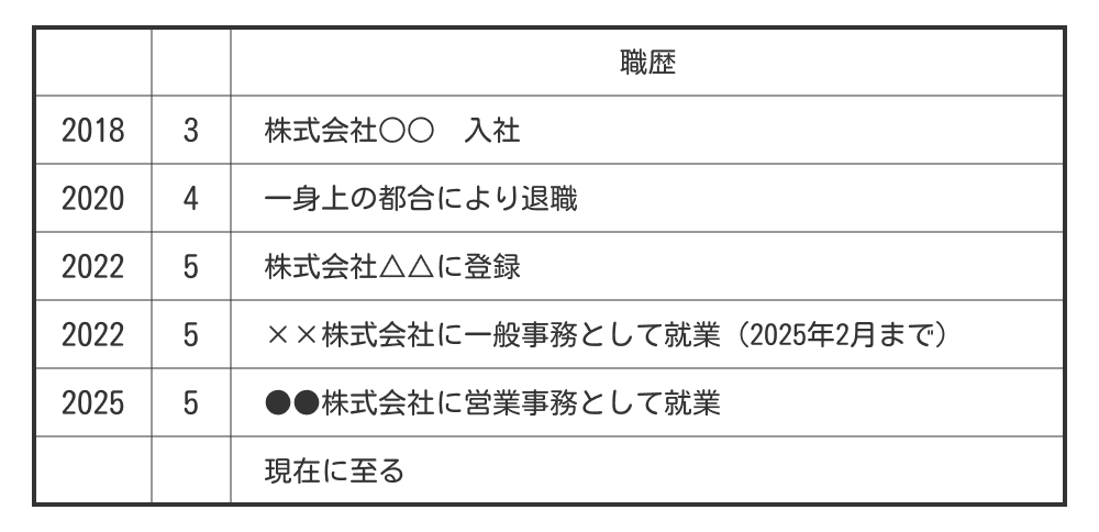 派遣社員歴の書き方