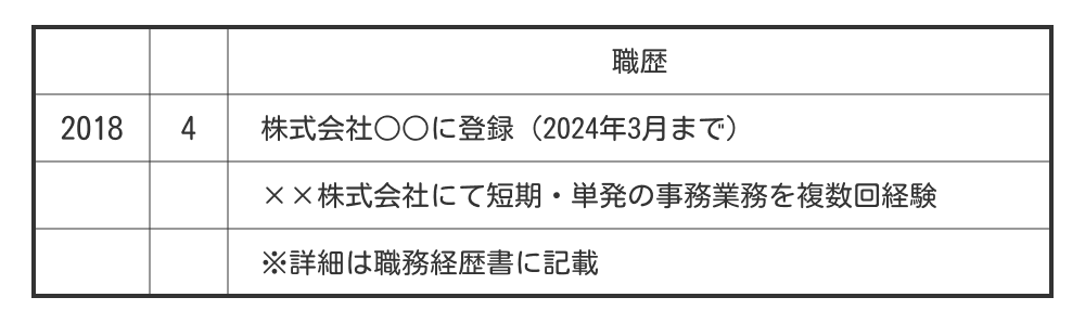 派遣社員歴の書き方