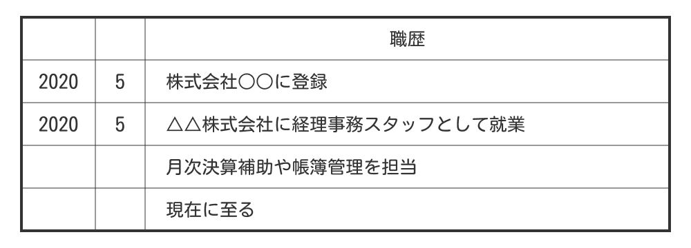 派遣社員歴の書き方