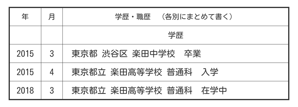 高校生の履歴書の学歴