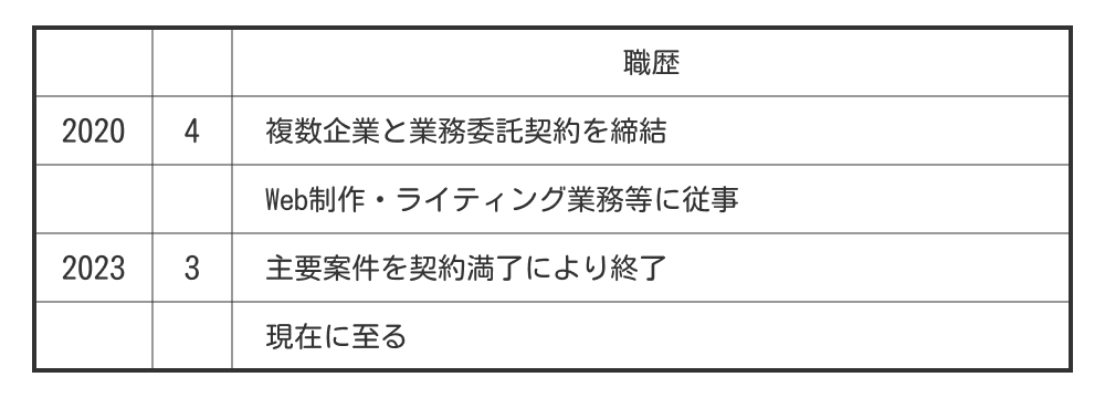 業務委託のクライアントの数が多い場合の職歴