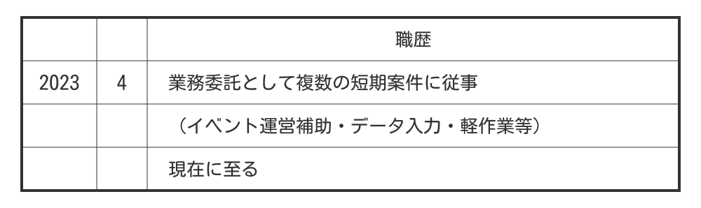 短期間・単発の業務委託を主にこなしてきた場合の職歴