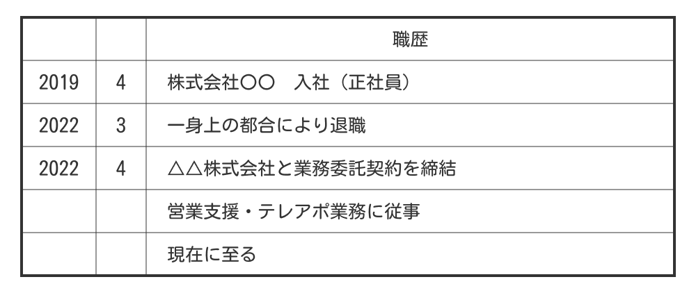 正社員歴と業務委託歴が混在している場合の職歴