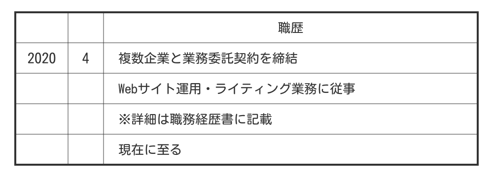 業務委託歴が職歴欄に収まらない場合の職歴