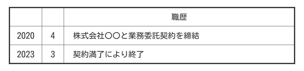 業務委託の履歴書の職歴