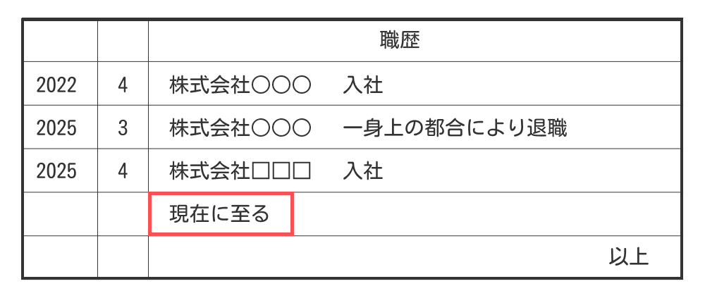 履歴書の「現在に至る」の表記例