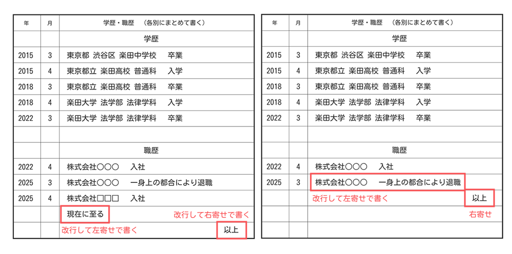 履歴書の「現在に至る」の表記例