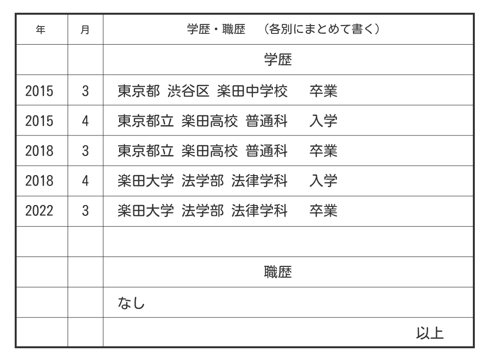 職歴がないときの「現在に至る」の使い方