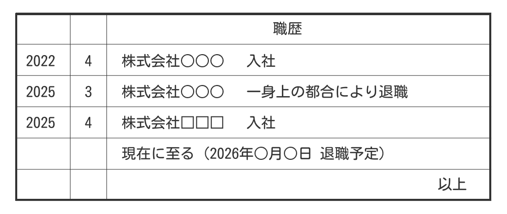 退職予定日が決まっている場合の「現在に至る」の使い方