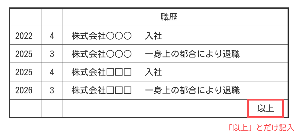 退職済みの場合の「現在に至る」の使い方