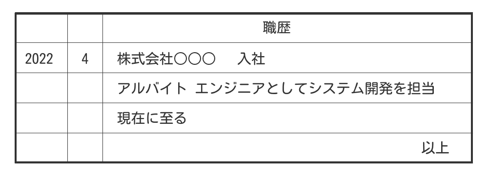 アルバイトの「現在に至る」の使い方