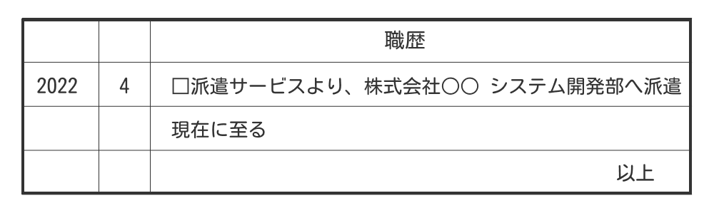 派遣社員の「現在に至る」の使い方