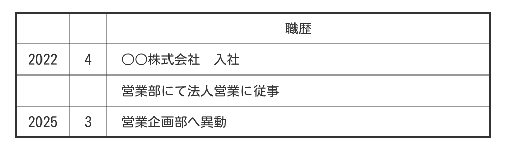 異動歴がある場合の職歴