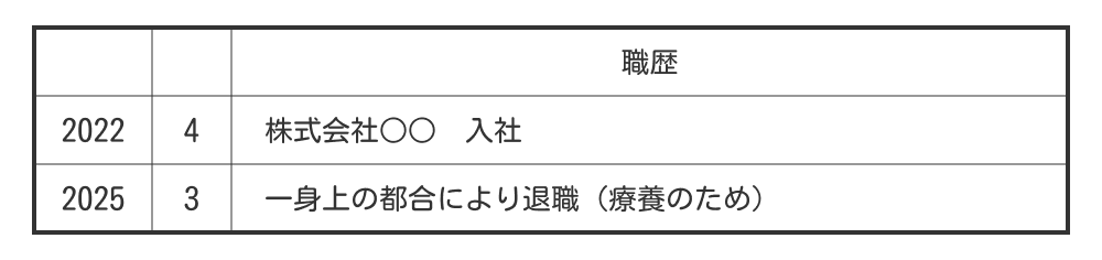 離職中・療養中の職歴