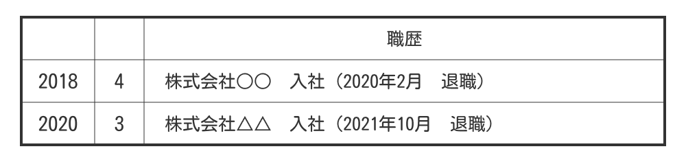「入社」「退職」を1行でまとめる書き方