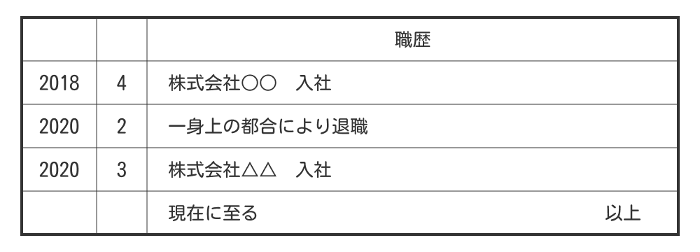「現在に至る」「以上」を1行でまとめる書き方