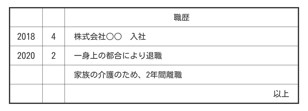 ブランクがある場合の職歴