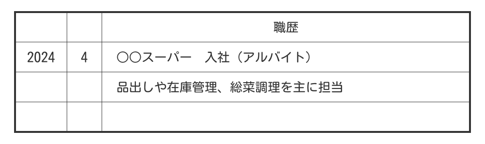 アルバイトの履歴書の職歴