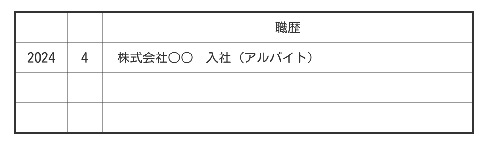 アルバイトの履歴書の職歴