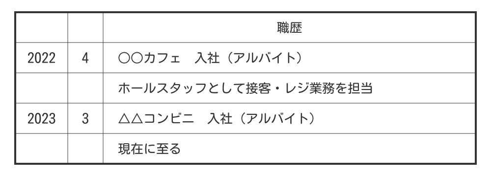 アルバイトを掛け持ちしている場合の職歴例