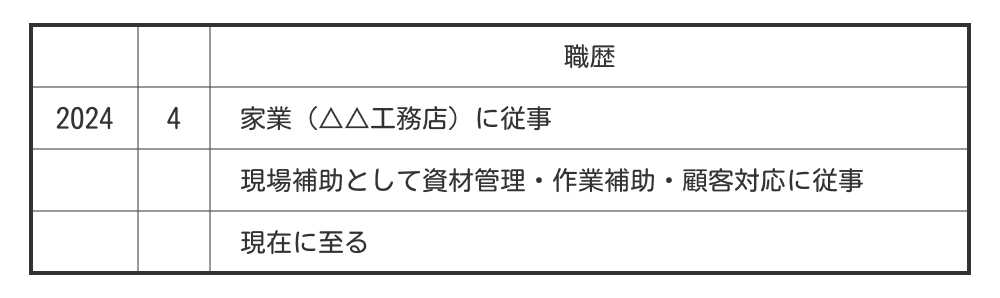 家業の手伝いの職歴例
