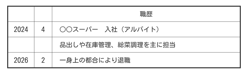 アルバイトの履歴書の職歴