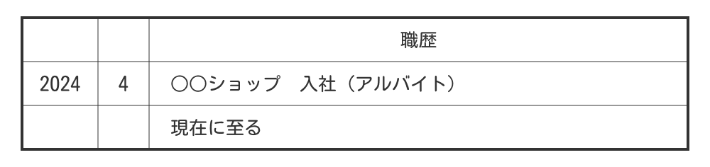 在職中のアルバイトの履歴書の職歴