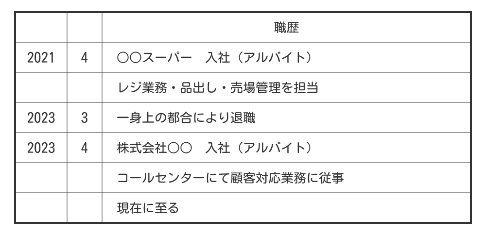 アルバイト経験のみで正社員求人に応募する場合の職歴例