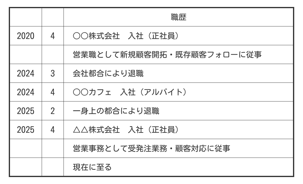 アルバイト経験を強調しない場合