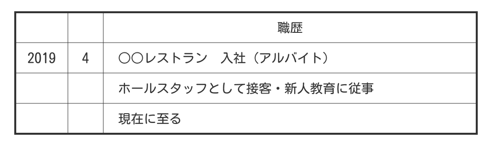 長期間同じアルバイトをしていた場合の職歴例