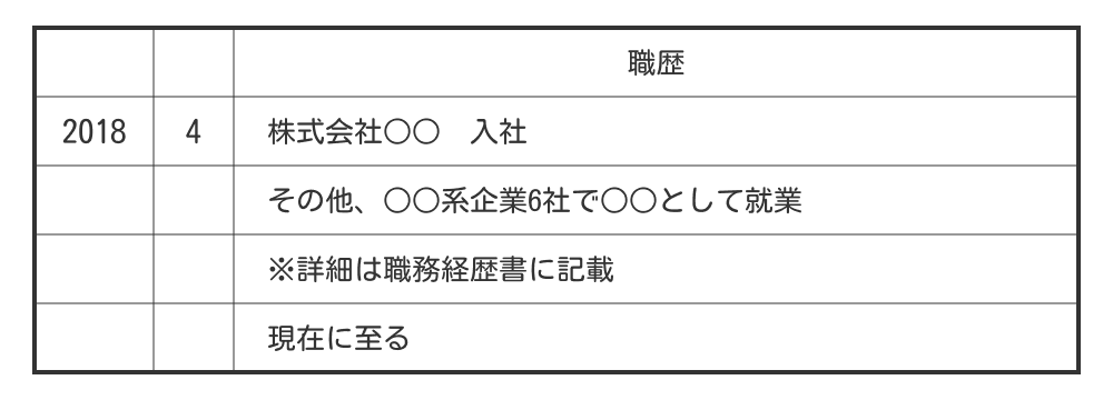別紙参照とする場合の職歴例