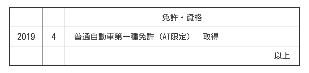 履歴書の自動車免許の書き方