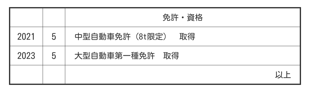 履歴書の自動車免許の書き方
