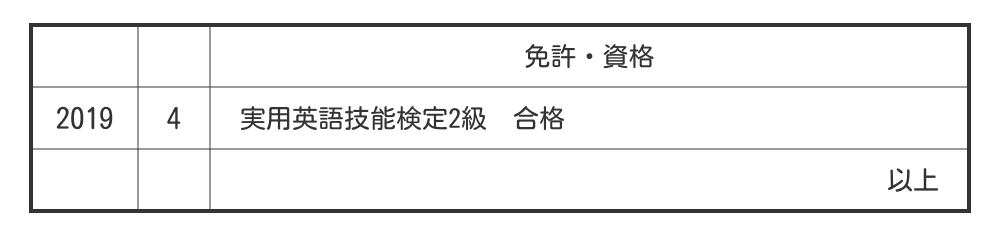 履歴書の英検の記入方法