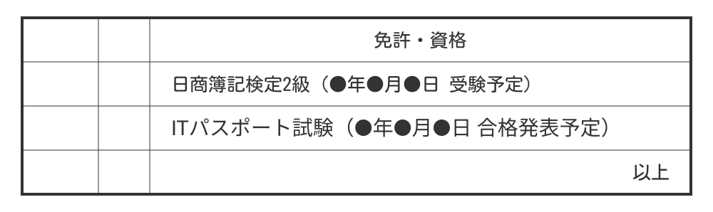 履歴書の資格欄