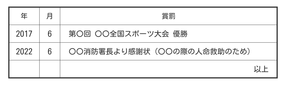 履歴書の賞罰欄