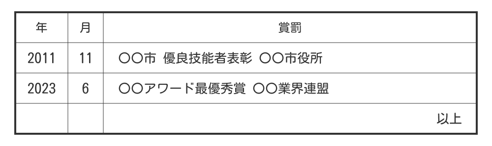 履歴書の賞罰欄