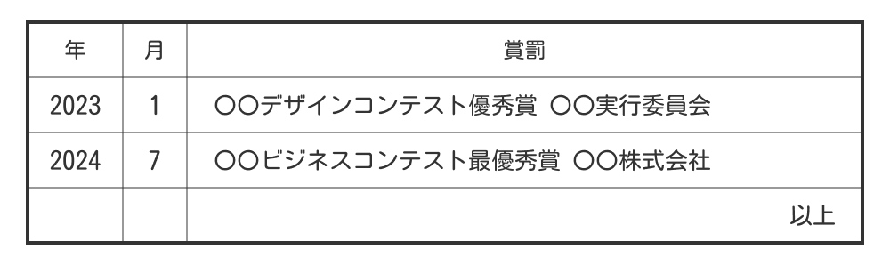 履歴書の賞罰欄