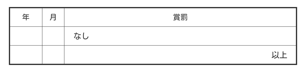 履歴書の賞罰欄