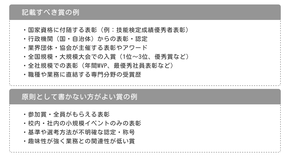 履歴書に書く賞の例