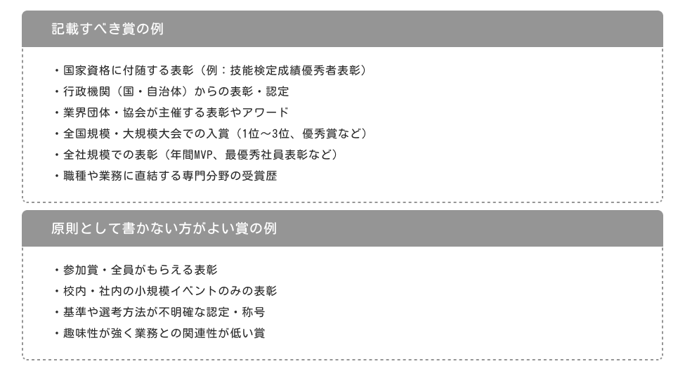 履歴書の賞の記載基準