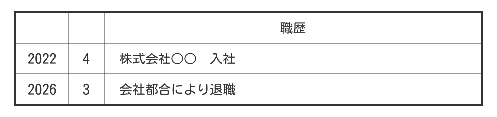 正社員の会社都合退職の書き方