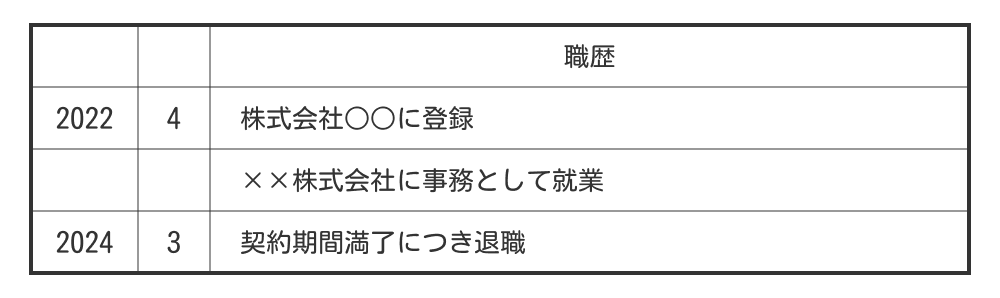 契約社員・派遣社員の退職理由の書き方