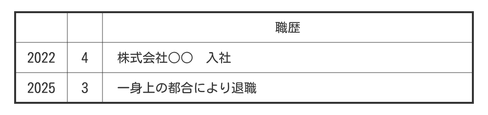 正社員の自己都合退職の書き方